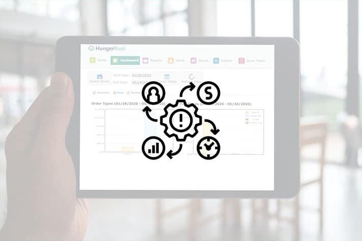goodbye pos rms is the future
